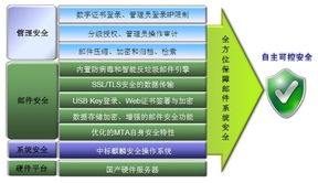 中标软件推出新一代安全邮件服务器产品，夯实基础软件服务能力