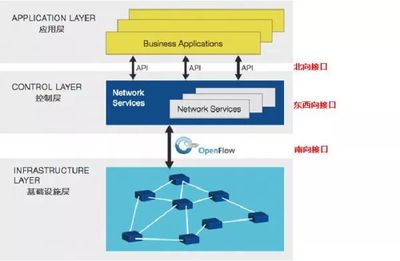 5G网络工程师入门 必须掌握的基础软件服务与关键技术