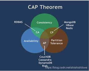 Java综合知识点总结 面试必背基础篇与基础软件服务