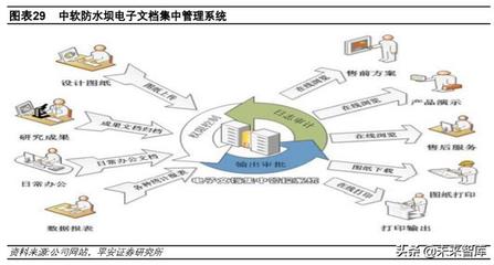 中国软件深度解析 基础软件布局完整，信创工程增长助力基础软件服务