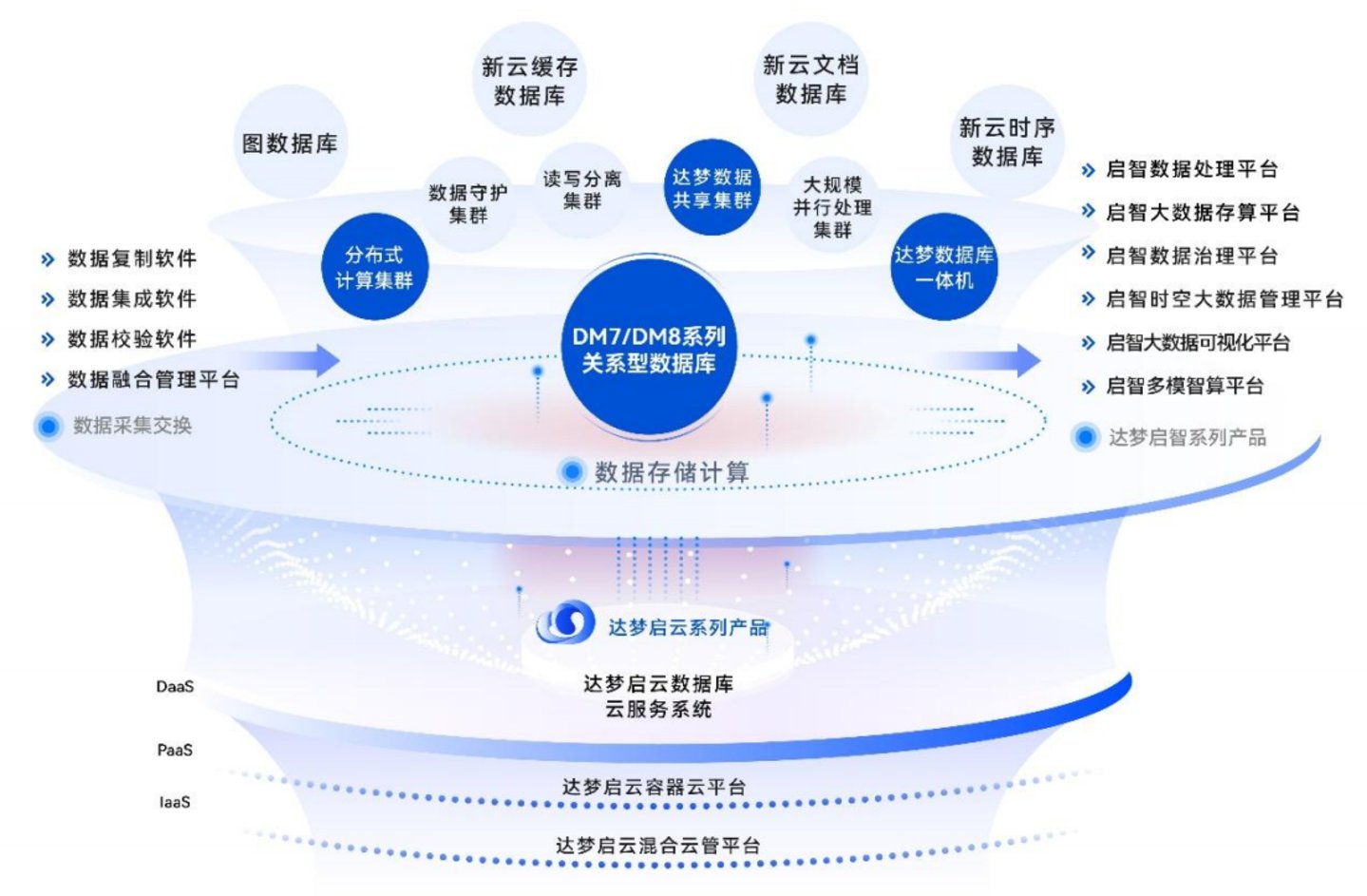 营收破13亿净利增超42%，国产数据库龙头的“质变”时刻