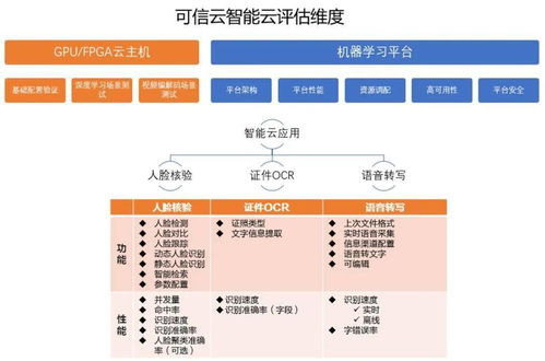 2022年可信云基础服务 云软件系列评估报名火热进行中
