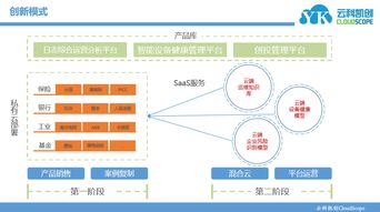 云科凯创 以智能应用与基础软件服务赋能工业设备健康管理