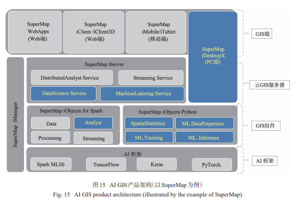 人工智能GIS软件技术体系初探——基础软件服务