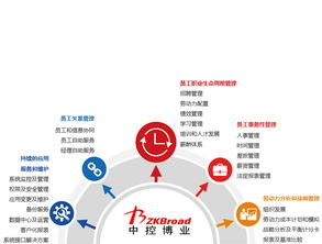 推荐一款适合工厂企业的业务考勤软件 基础软件服务